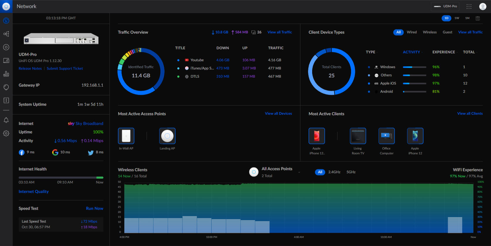 Wi-Fi monitoring dashboard